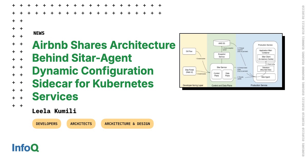 解析 Airbnb 的 Sitar-Agent：如何利用 Sidecar 模式實現萬級 Pod 的動態配置分發