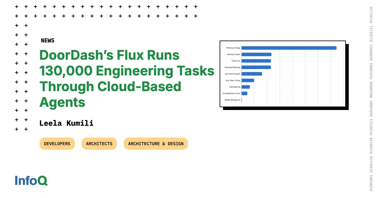 DoorDash's Flux Automates 130K Tasks in a Month