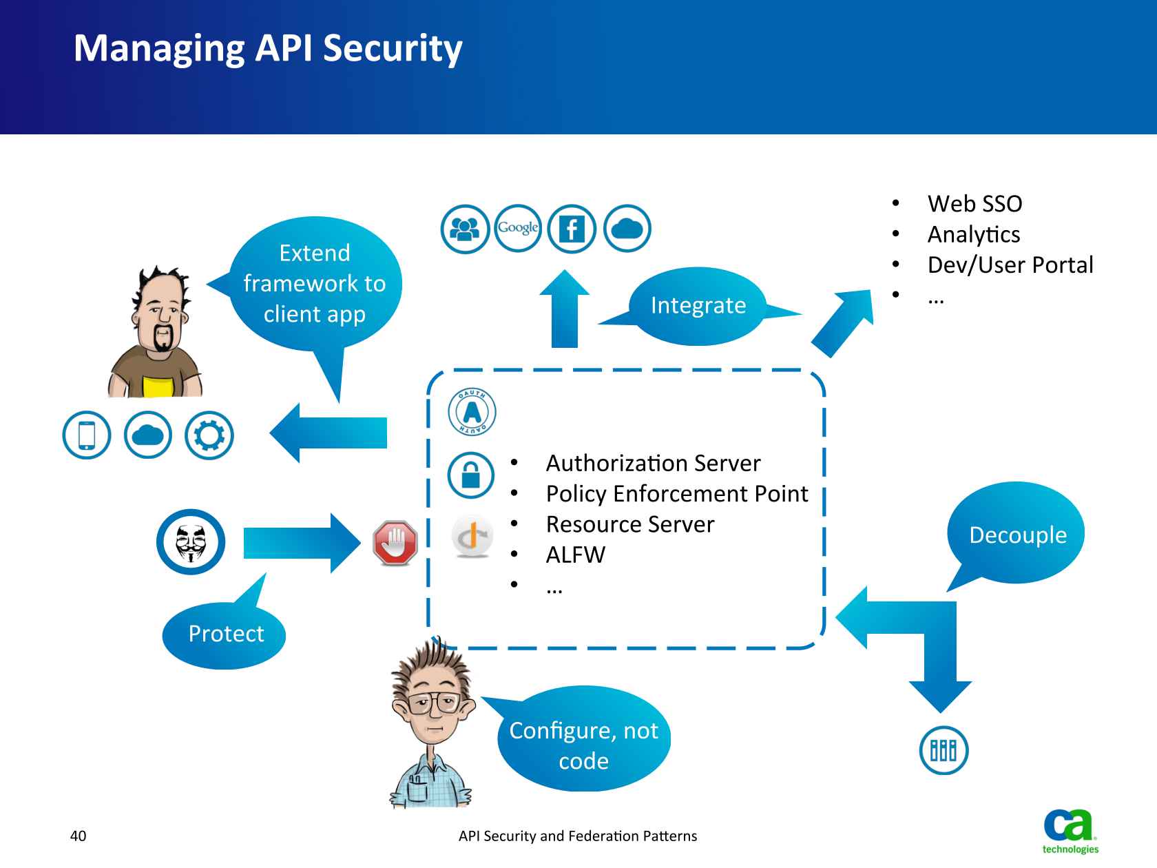 api security