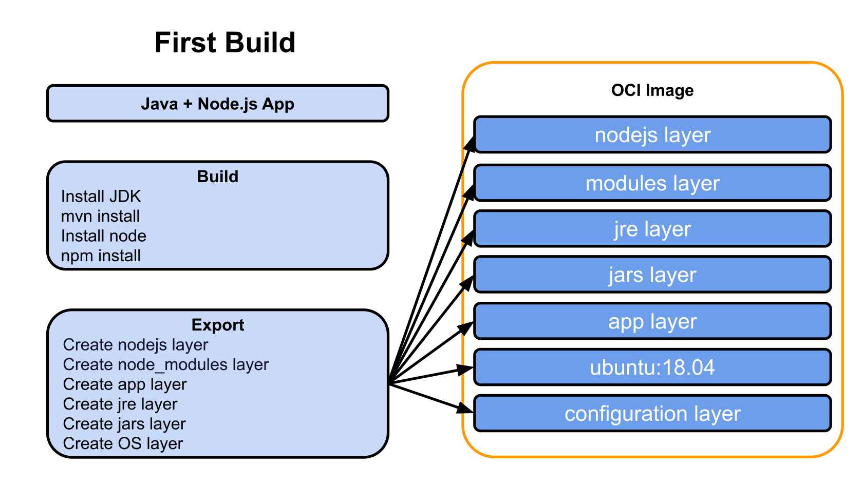 building cloud native java application step by step building cloud native java application step by step