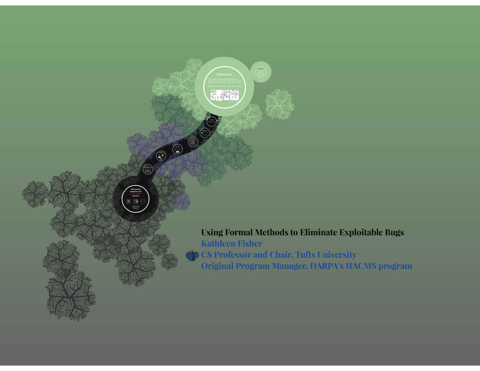 From Quadcopters To Helicopters Formal Verification For