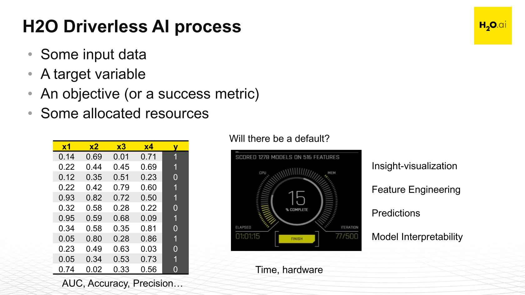 h2o driverless ai tutorial