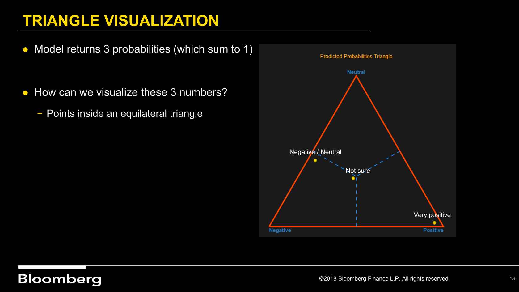 Understanding Ml Dl Models Using Interactive Visualization Techniques Understanding Ml Dl Models Using Interactive Visualization Techniques