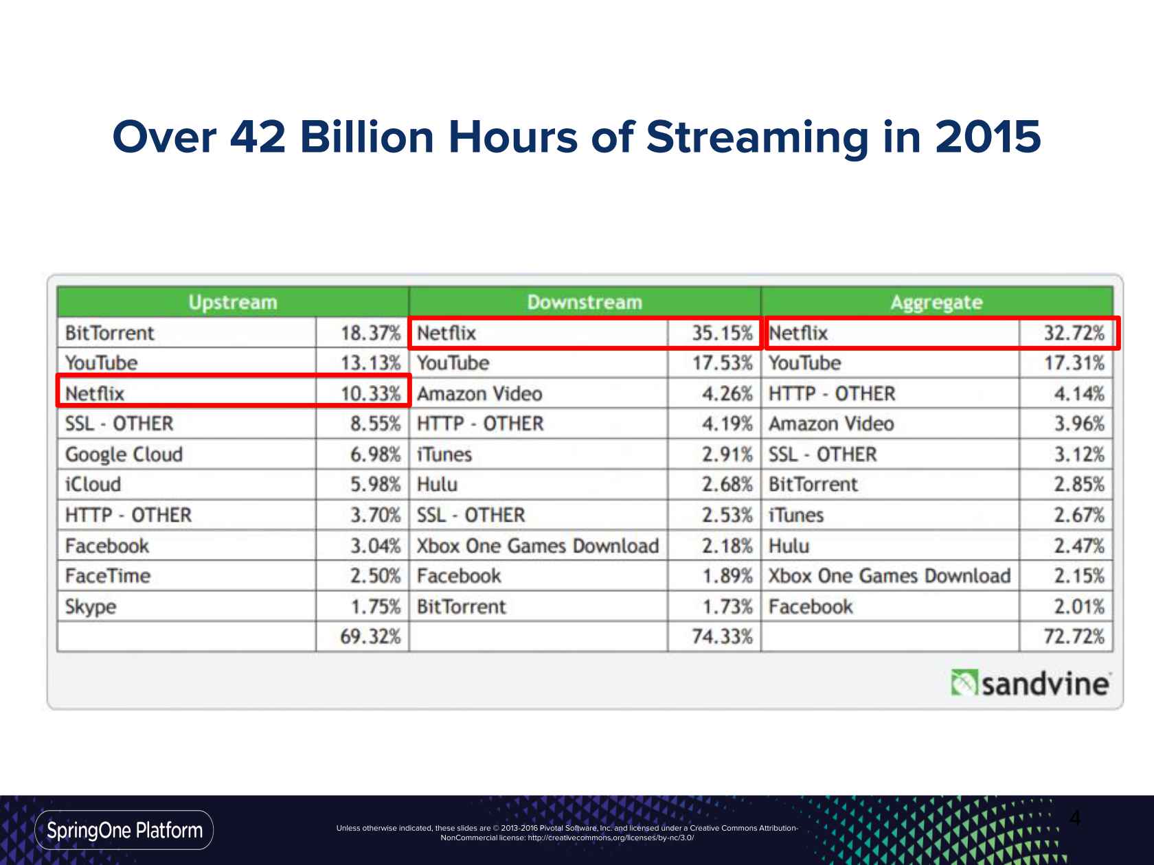 netflix slides