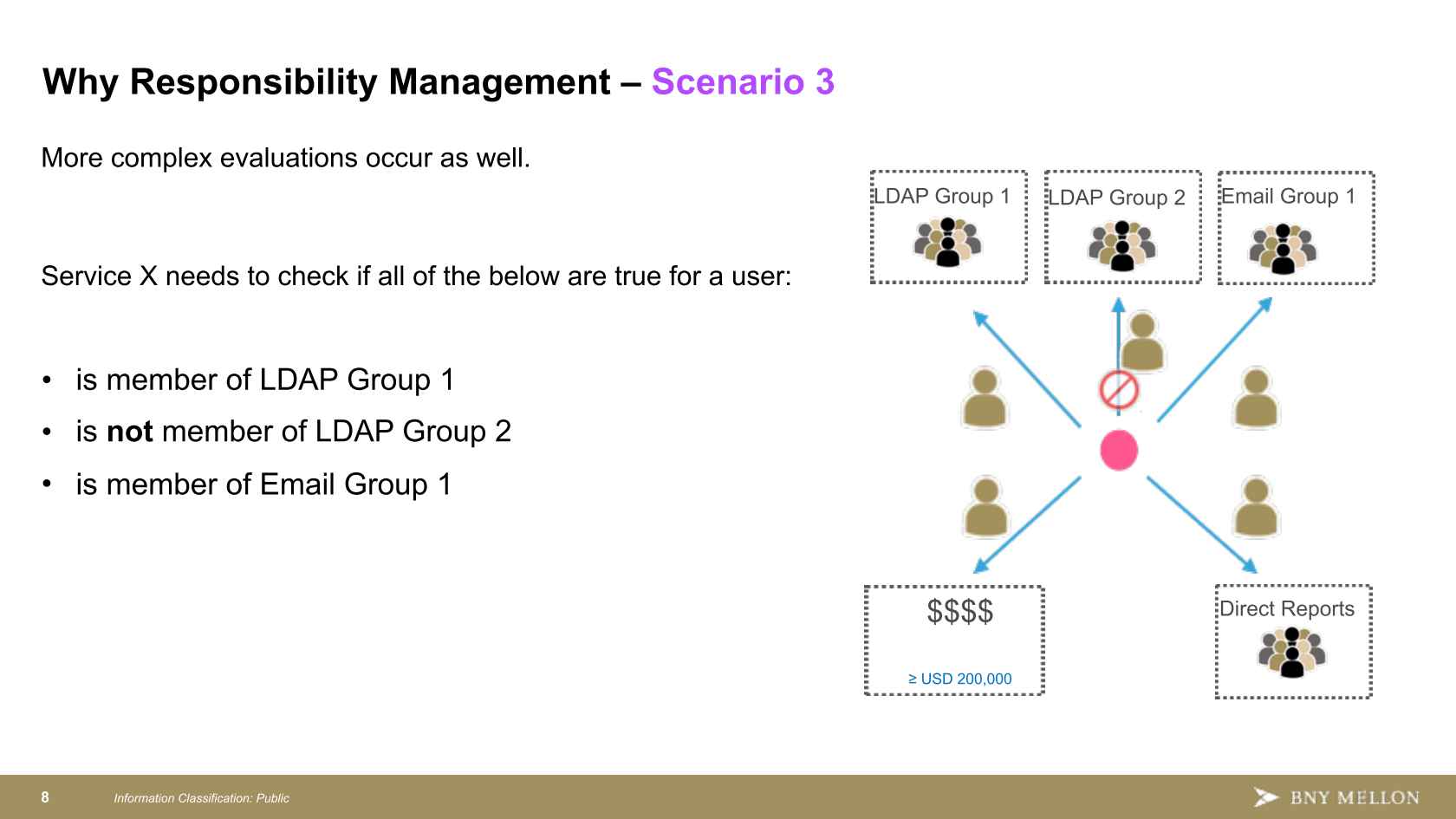 Beyond Entitlements for Cloud-native