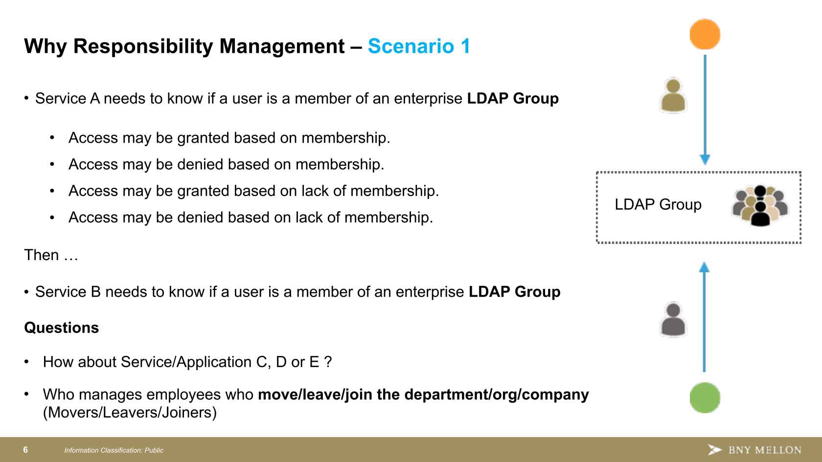 Beyond Entitlements for Cloud-native