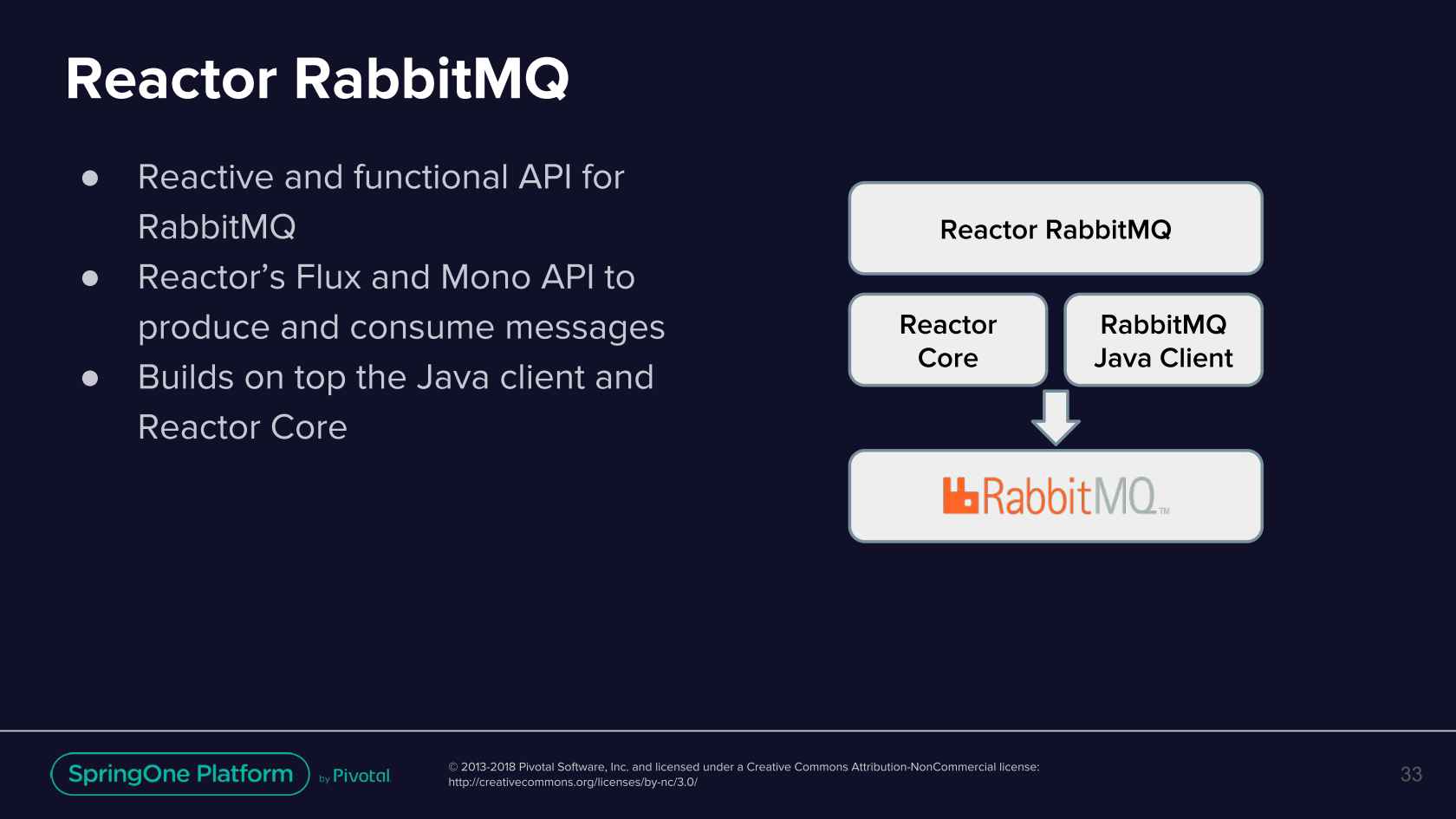 Rabbitmq