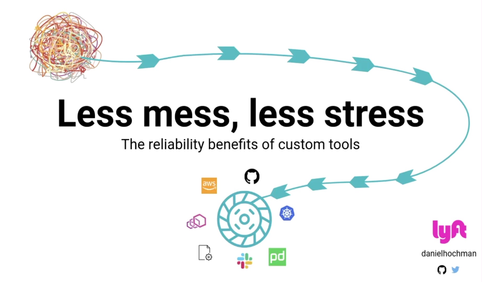 Less Mess, Less Stress: the Reliability Benefits of Custom Tools