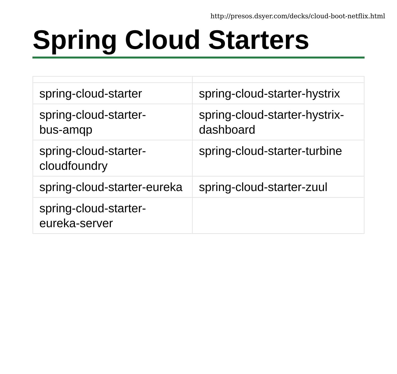 Spring Boot and Netflix OSS