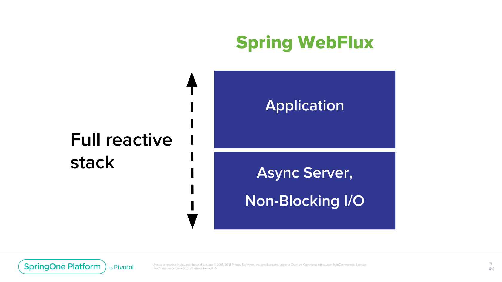 Online Course Building A Reactive App With Angular And Spring Boot