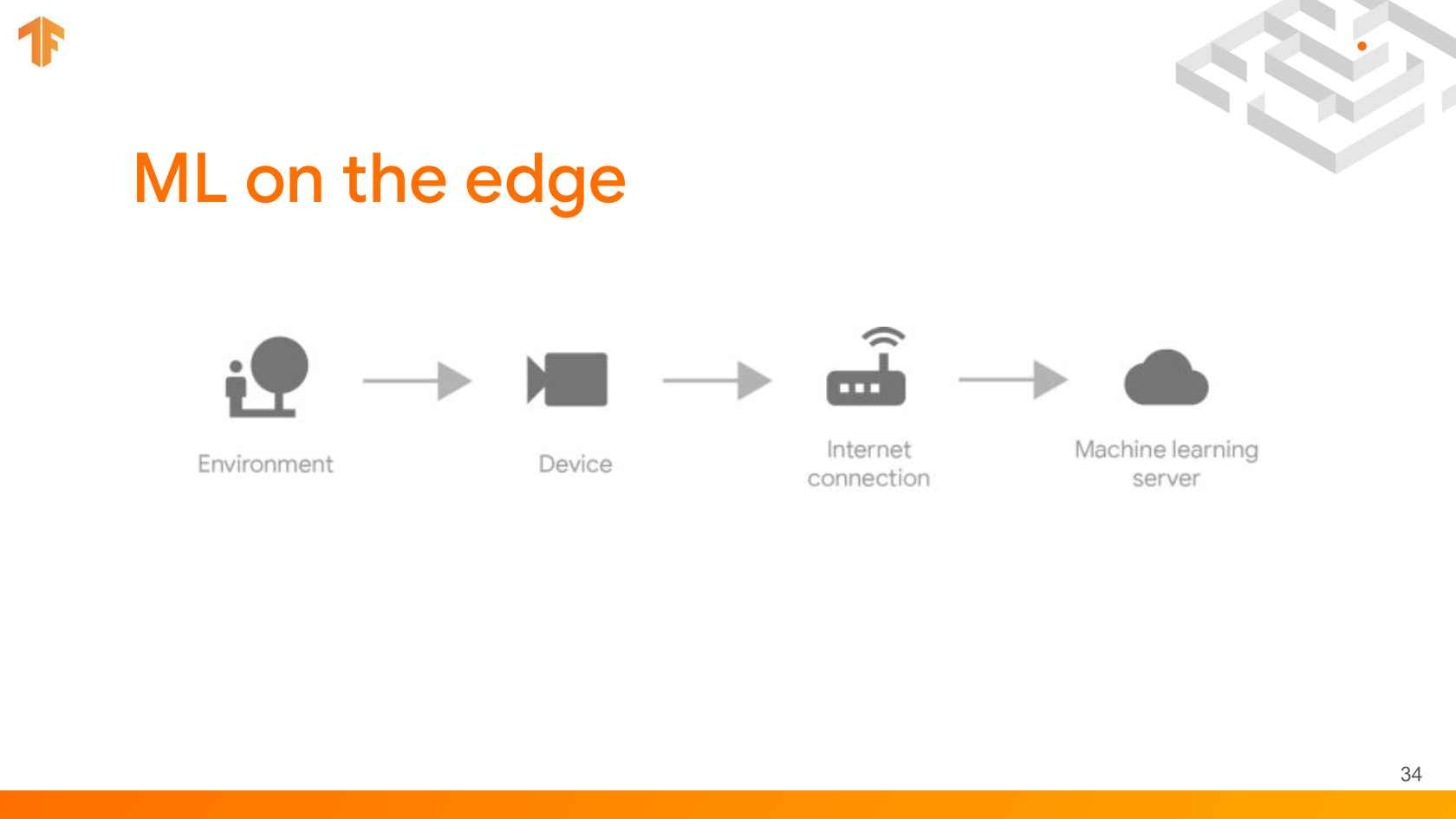 Machine Learning On Mobile And Edge Devices With Tensorflow Lite