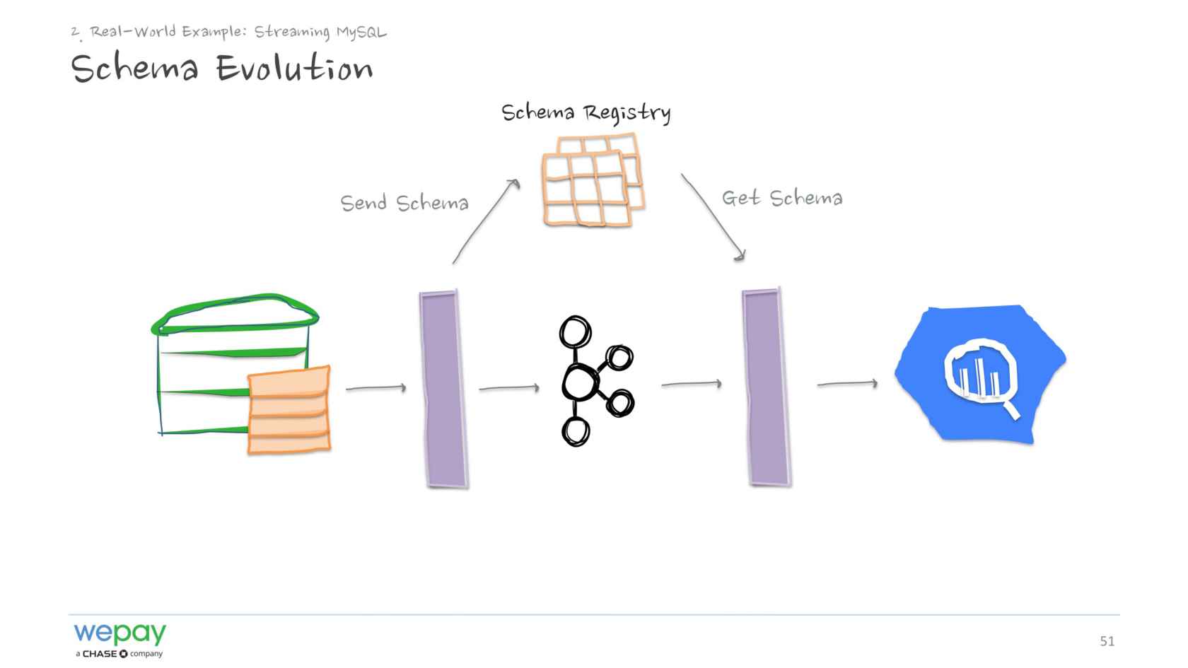 The Whys And Hows Of Database Streaming